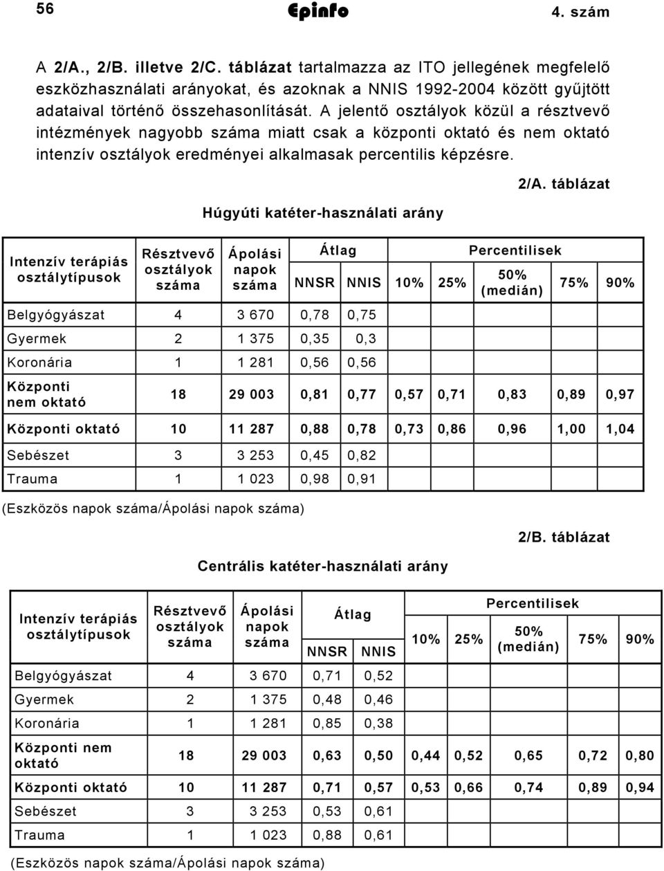 A jelentő osztályok közül a résztvevő intézmények nagyobb miatt csak a központi oktató és nem oktató intenzív osztályok eredményei alkalmasak percentilis képzésre.