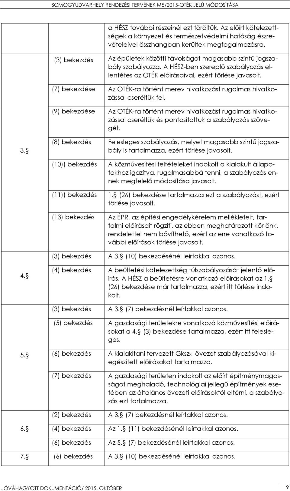 (7) bekezdése Az OTÉK-ra történt merev hivatkozást rugalmas hivatkozással cseréltük fel.