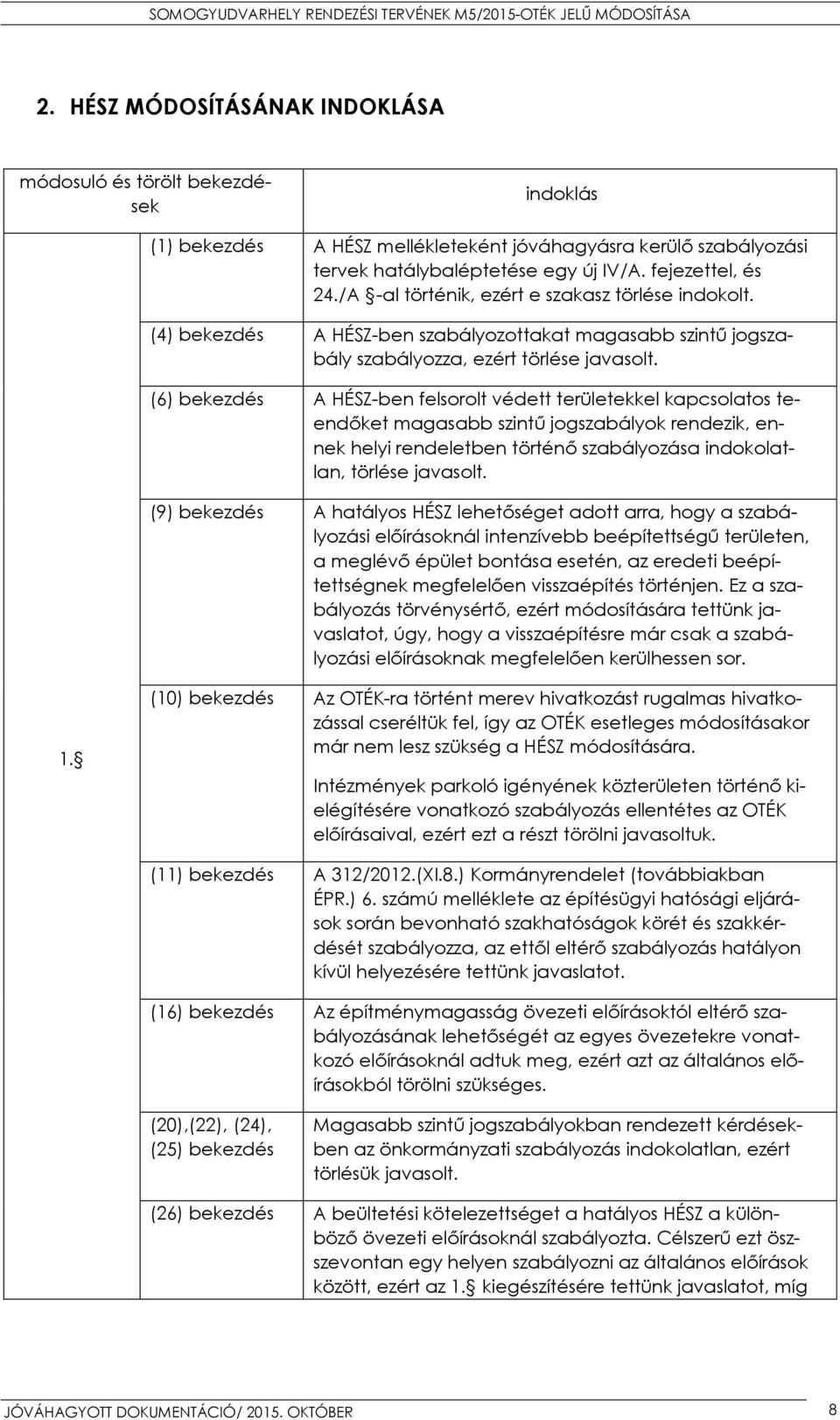 (6) bekezdés A HÉSZ-ben felsorolt védett területekkel kapcsolatos teendőket magasabb szintű jogszabályok rendezik, ennek helyi rendeletben történő szabályozása indokolatlan, törlése javasolt.