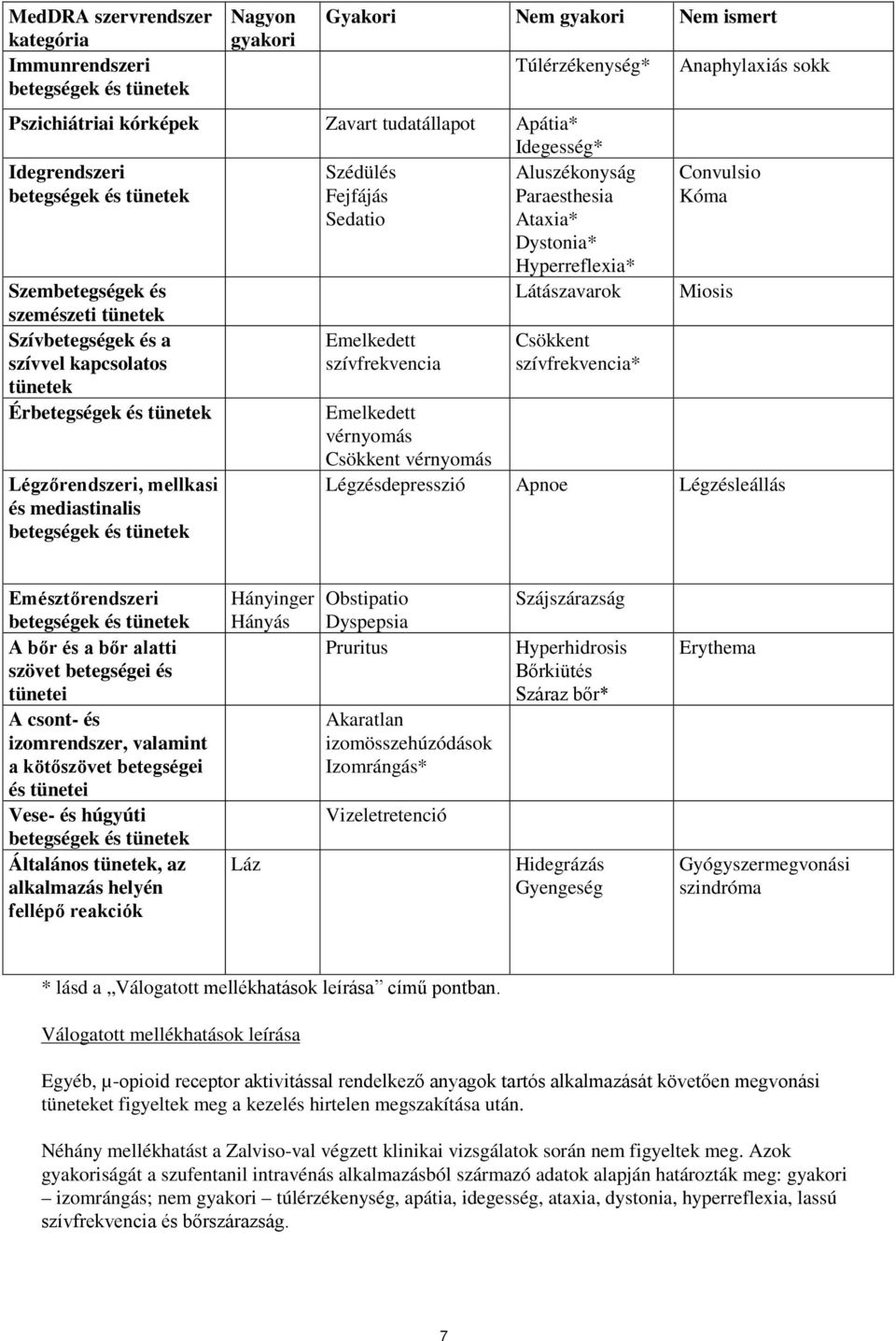 és tünetek Szédülés Fejfájás Sedatio Emelkedett szívfrekvencia Aluszékonyság Paraesthesia Ataxia* Dystonia* Hyperreflexia* Látászavarok Csökkent szívfrekvencia* Anaphylaxiás sokk Convulsio Kóma