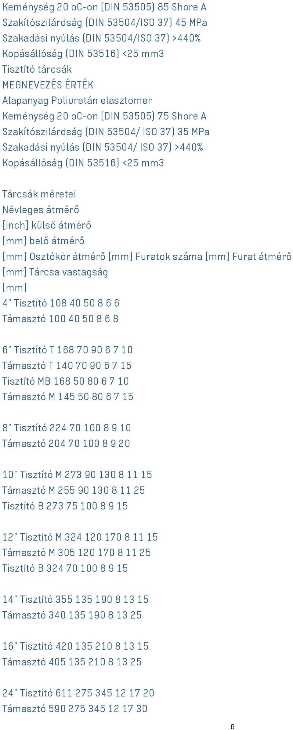 Tárcsák méretei Névleges átmérő [inch] külső átmérő [mm] belő átmérő [mm] Osztókör átmérő [mm] Furatok száma [mm] Furat átmérő [mm] Tárcsa vastagság [mm] 4" Tisztító 108 40 50 8 6 6 Támasztó 100 40