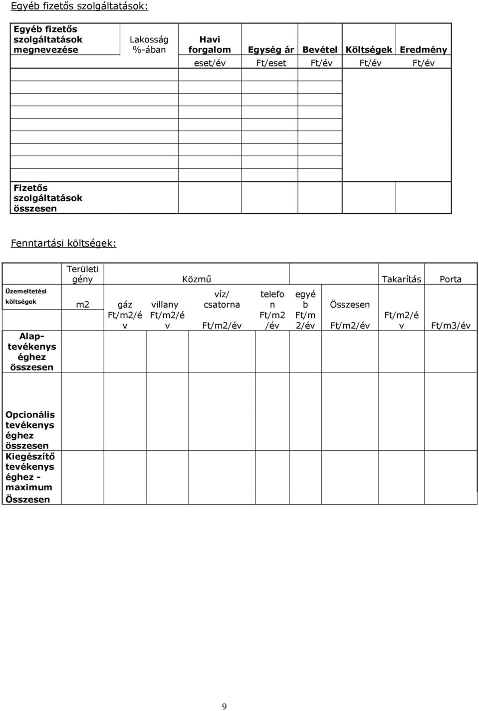 Alaptevékenys éghez összesen Területi gény Közmű Takarítás Porta víz/ telefo egyé m2 gáz villany csatorna n b Összesen Ft/m2/é v