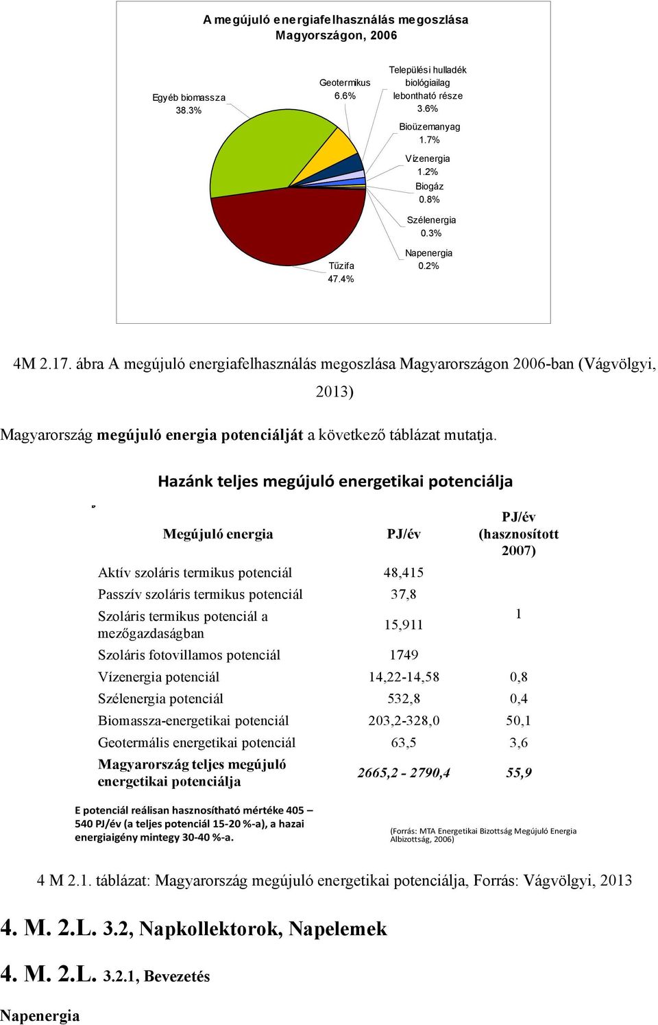 ábra A megújuló energiafelhasználás megoszlása Magyarországon 2006-ban (Vágvölgyi, 2013) Magyarország megújuló energia potenciálját a következő táblázat mutatja.