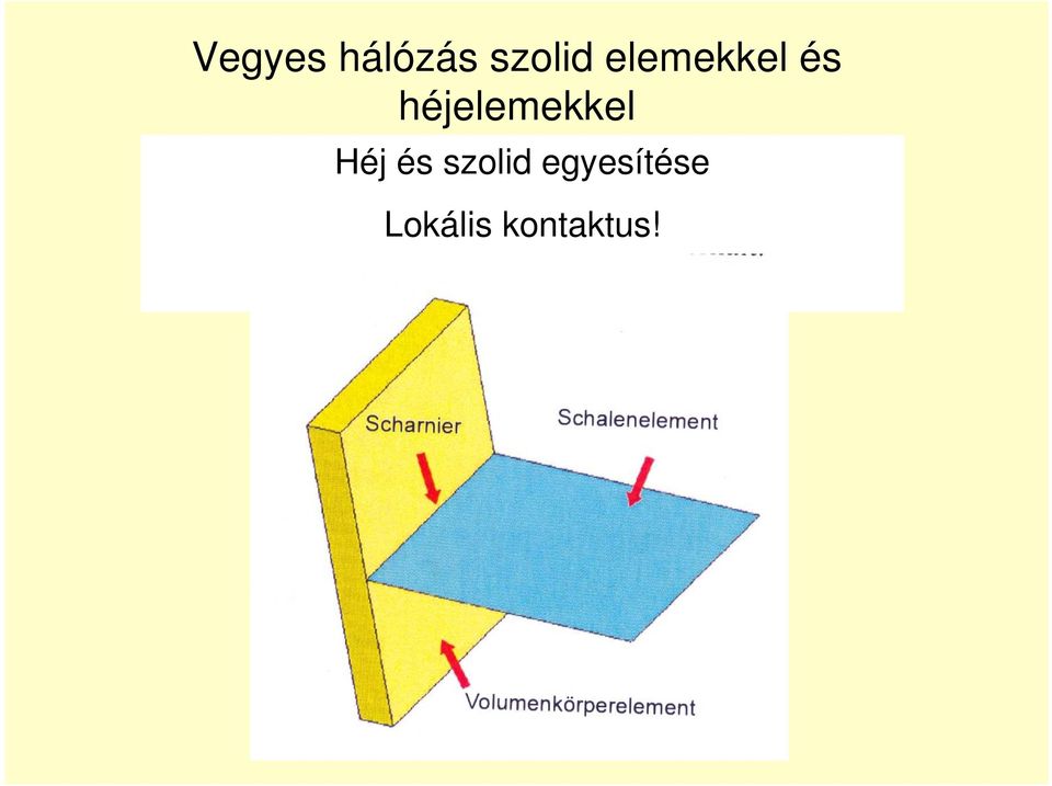 héjelemekkel Héj és