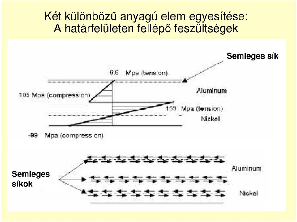 határfelületen fellépı