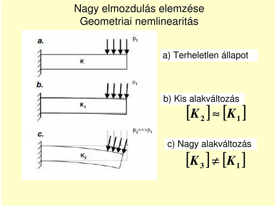 b) Kis alakváltozás [ K ] [ K ] 2 1