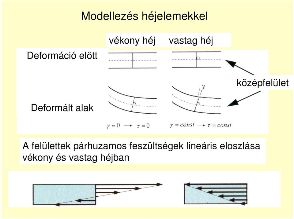 Deformált alak A felülettek párhuzamos