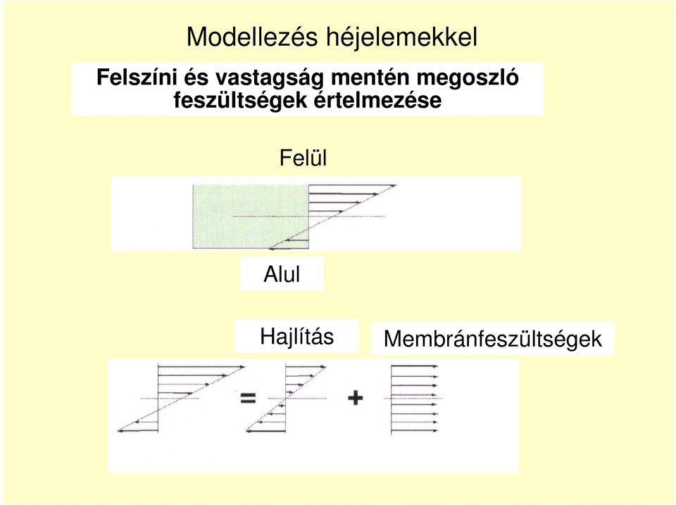 megoszló feszültségek