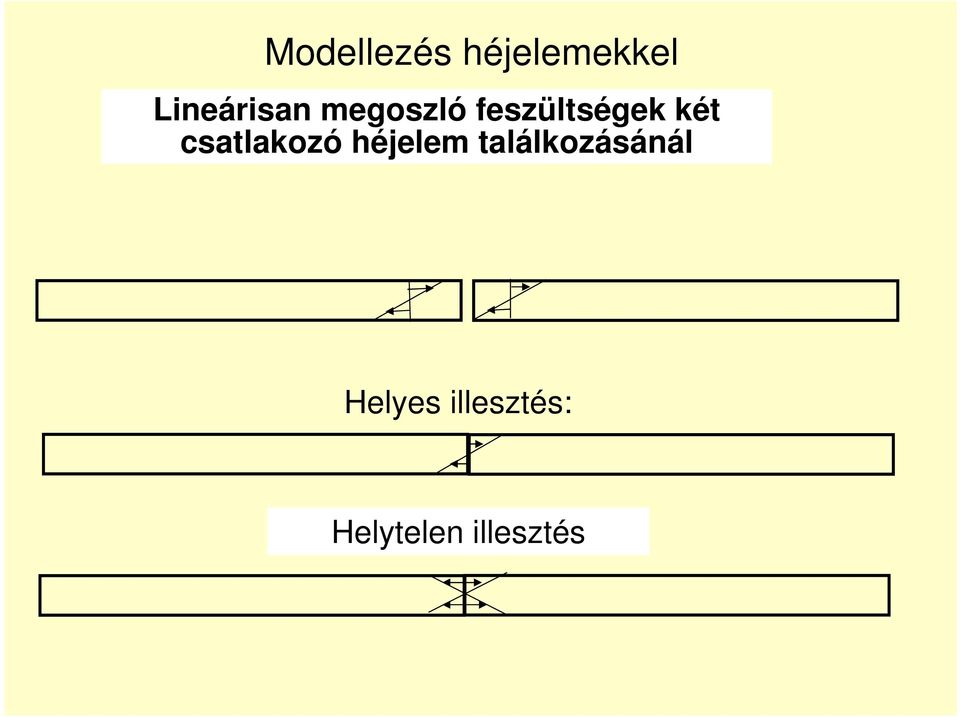 két csatlakozó héjelem