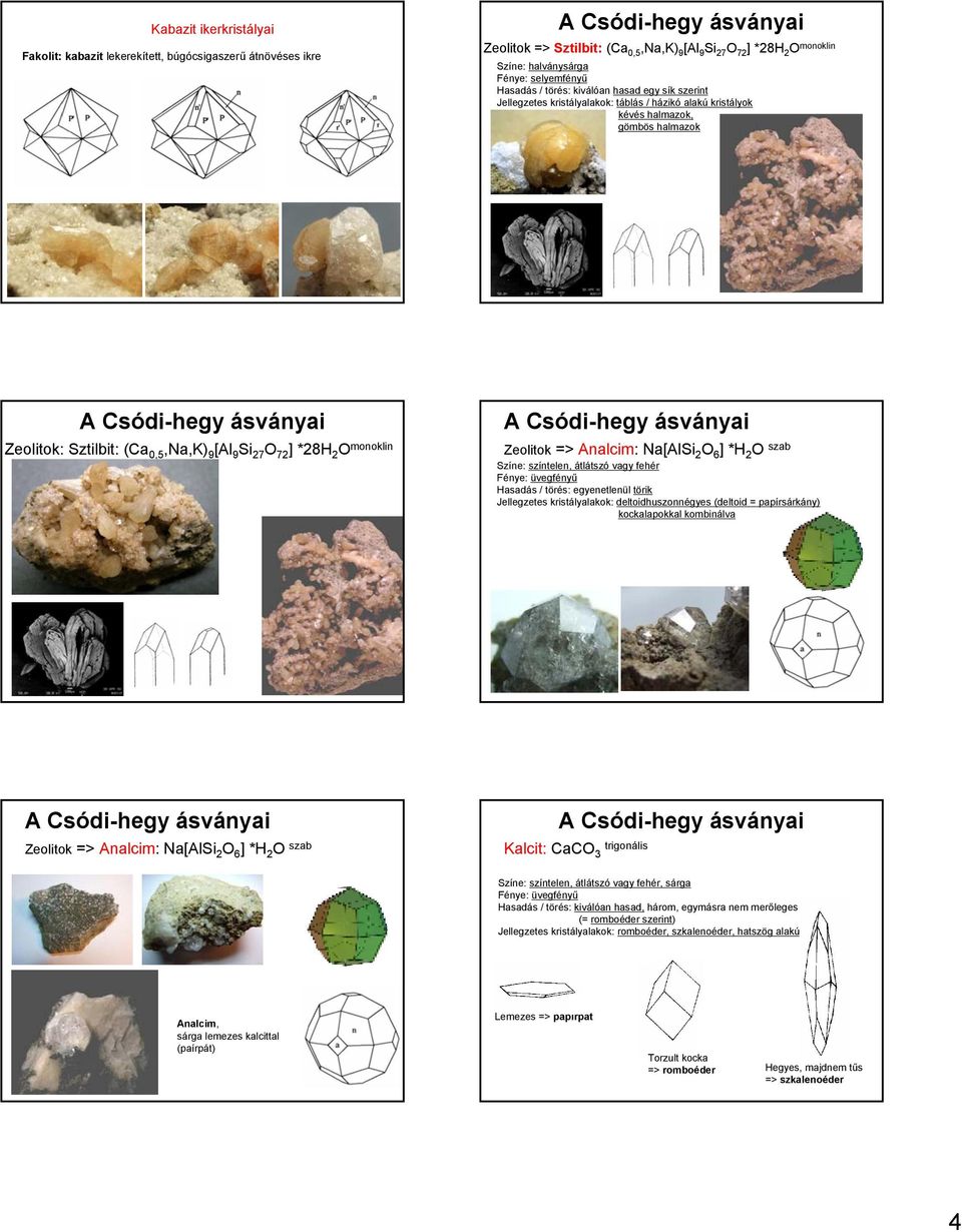 [Al 9 Si 27 O 72 ] *28H 2 O monoklin A ásványai Zeolitok => Analcim: Na[AlSi 2 O 6 ] *H 2 O szab Színe: színtelen, átlátszó vagy fehér Hasadás / törés: egyenetlenül törik Jellegzetes kristályalakok: