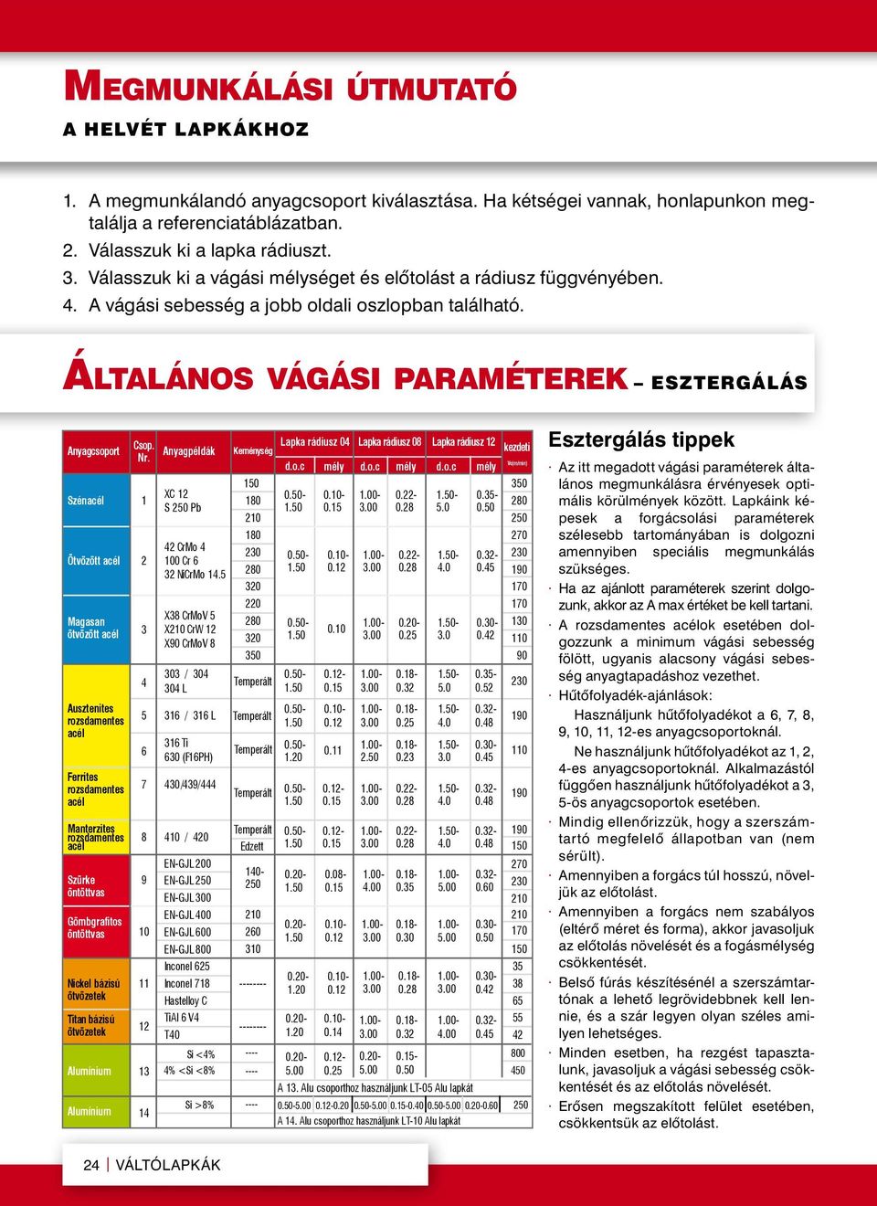 Álta l á n o s vá g á s i pa r a m é t e r e k Esztergálás Ferrites rozsdamentes 6 316 Ti 630 (F16PH) 7 430 / 439 / 444 0.50-1.20 0.50-1.50 Anyagcsoport Csop.