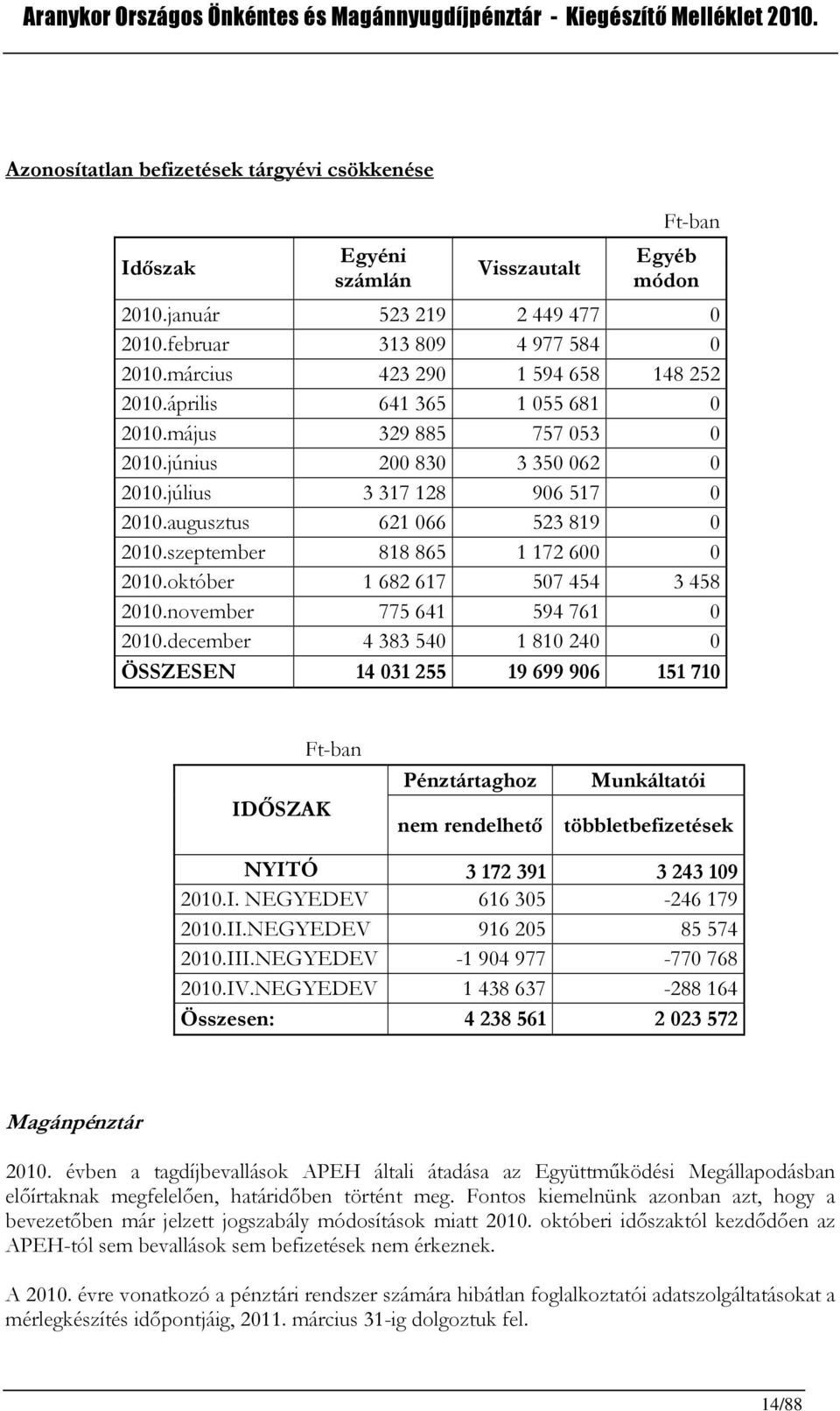 " KE0EDK 0K *""A"? 0=/50.22 0>@>>>/@ 020;0/ 2#" HI"A% 4 +( #& 111?J78 50;.5>0 5.