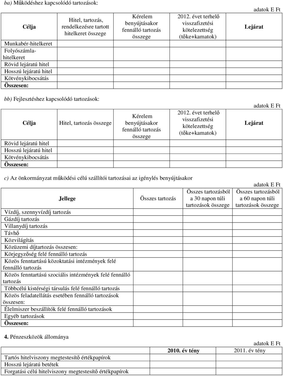 évet terhelő visszafizetési kötelezettség (tőke+kamatok) adatok E Ft Lejárat bb) Fejlesztéshez kapcsolódó tartozások: Célja Rövid lejáratú hitel Hosszú lejáratú hitel Kötvénykibocsátás Összesen: