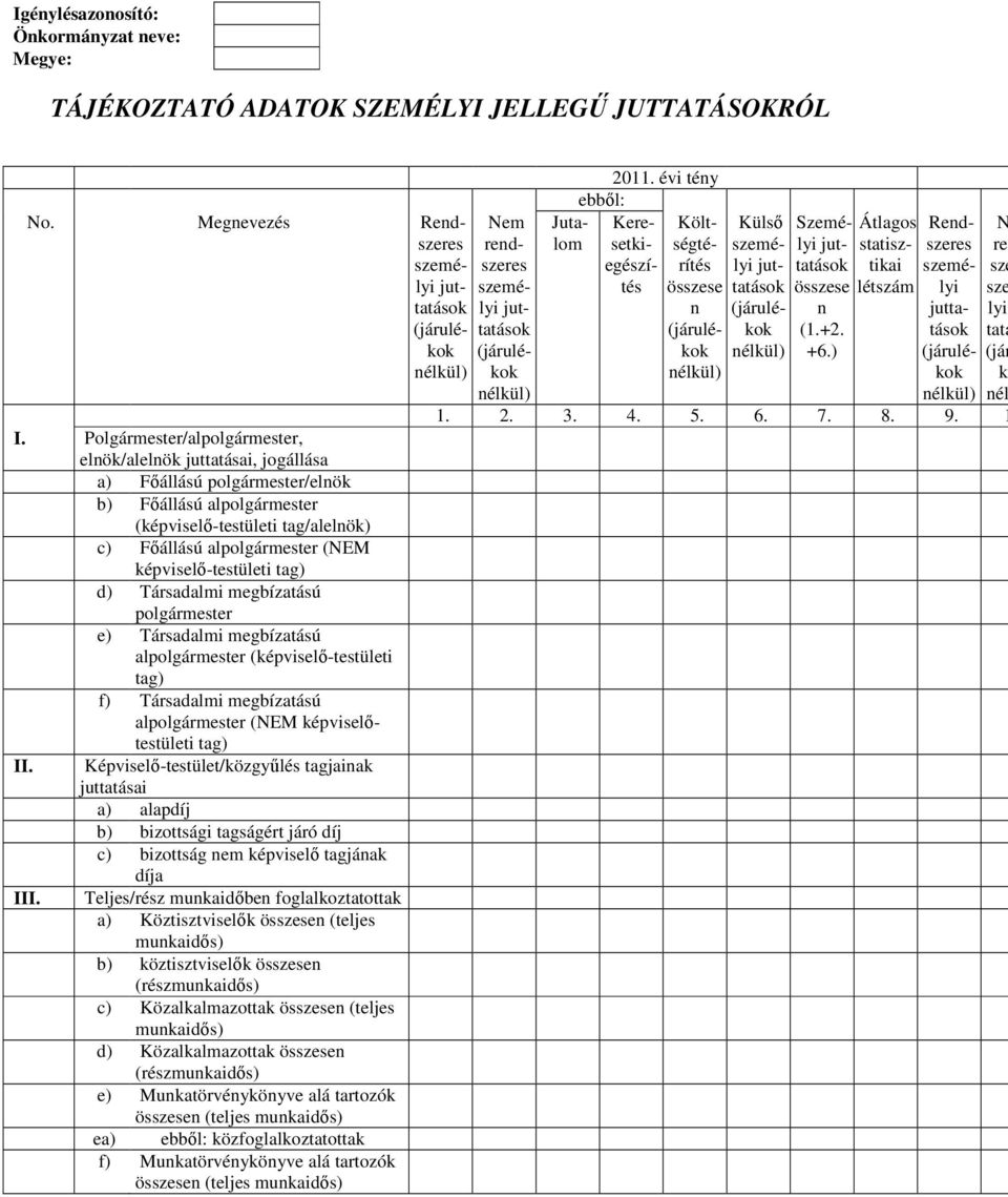képviselő-testületi tag) d) Társadalmi megbízatású polgármester e) Társadalmi megbízatású alpolgármester (képviselő-testületi tag) f) Társadalmi megbízatású alpolgármester (NEM képviselőtestületi