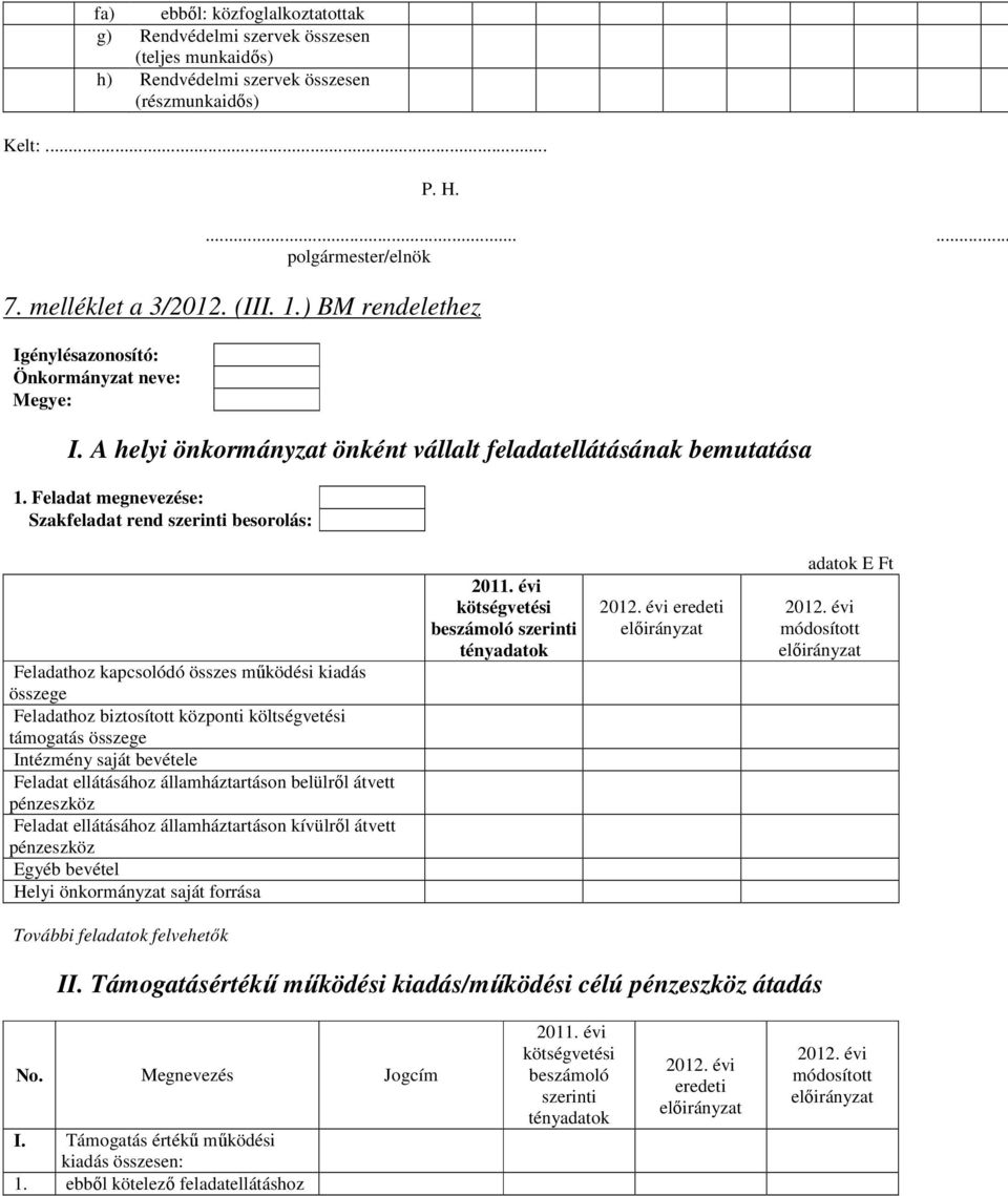 Feladat megnevezése: Szakfeladat rend szerinti besorolás: Feladathoz kapcsolódó összes működési kiadás összege Feladathoz biztosított központi költségvetési támogatás összege Intézmény saját bevétele