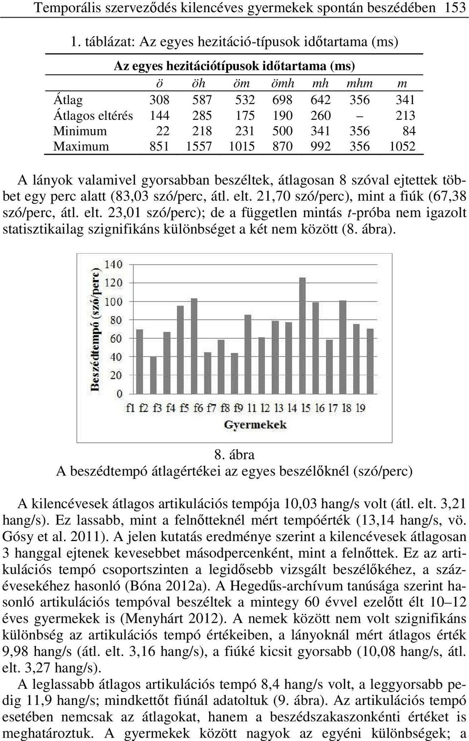 Minimum 122 1218 1231 500 341 356 1184 Maximum 851 1557 1015 870 992 356 1052 A lányok valamivel gyorsabban beszéltek, átlagosan 8 szóval ejtettek többet egy perc alatt (83,03 szó/perc, átl. elt.