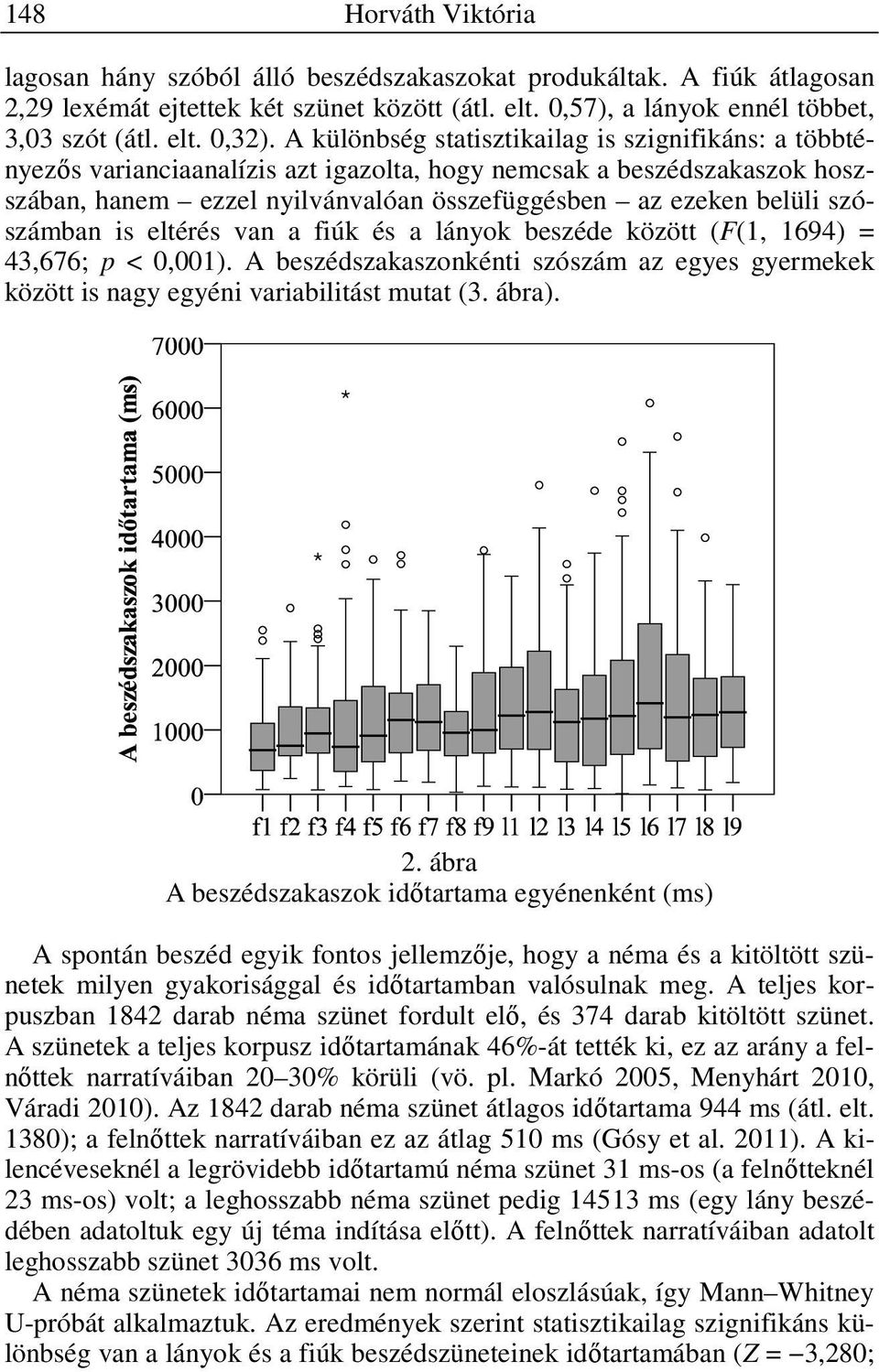 szószámban is eltérés van a fiúk és a lányok beszéde között (F(1, 1694) = 43,676; p < 0,001). A beszédszakaszonkénti szószám az egyes gyermekek között is nagy egyéni variabilitást mutat (3. ábra). 2.