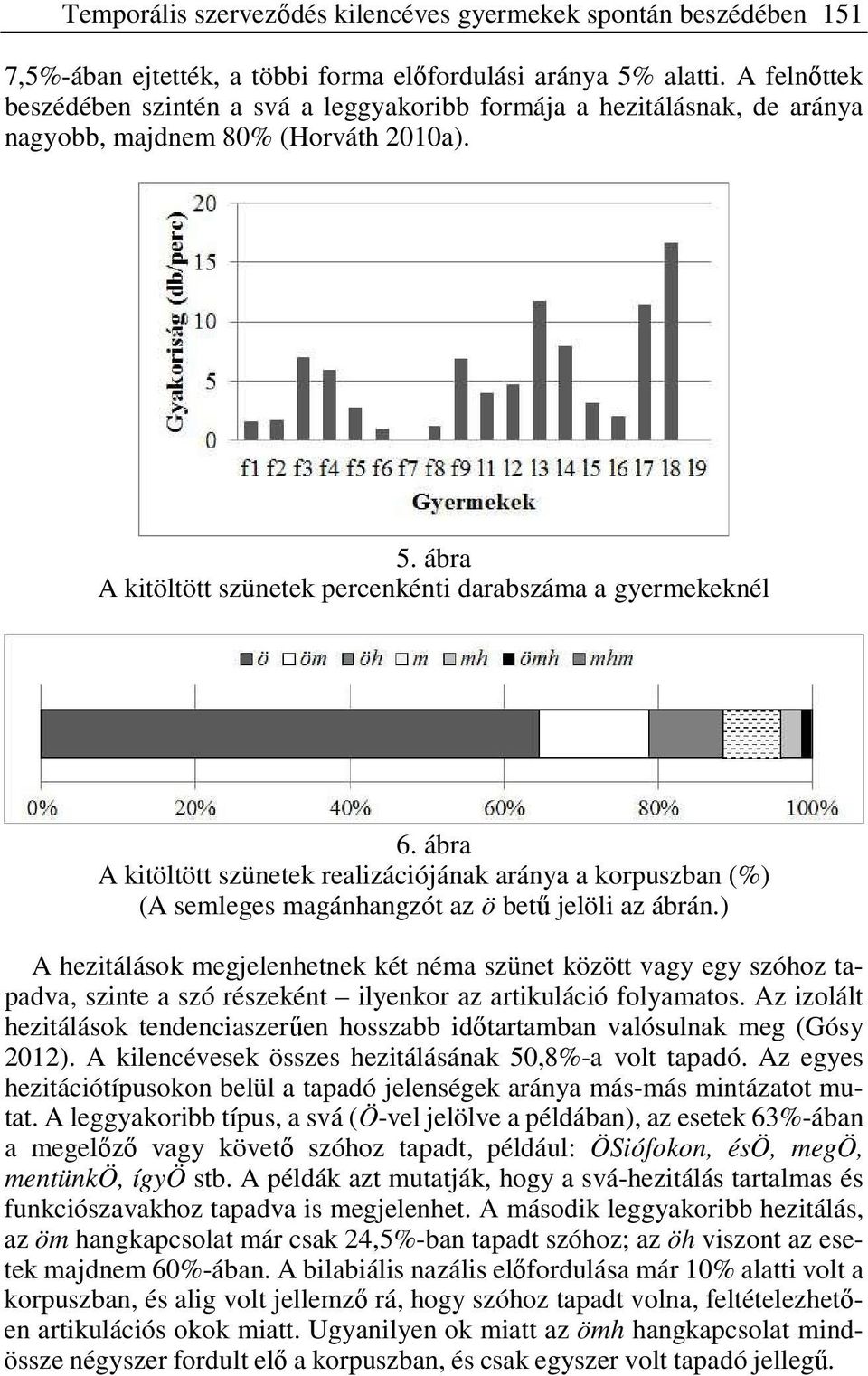 ábra A kitöltött szünetek realizációjának aránya a korpuszban (%) (A semleges magánhangzót az ö betű jelöli az ábrán.