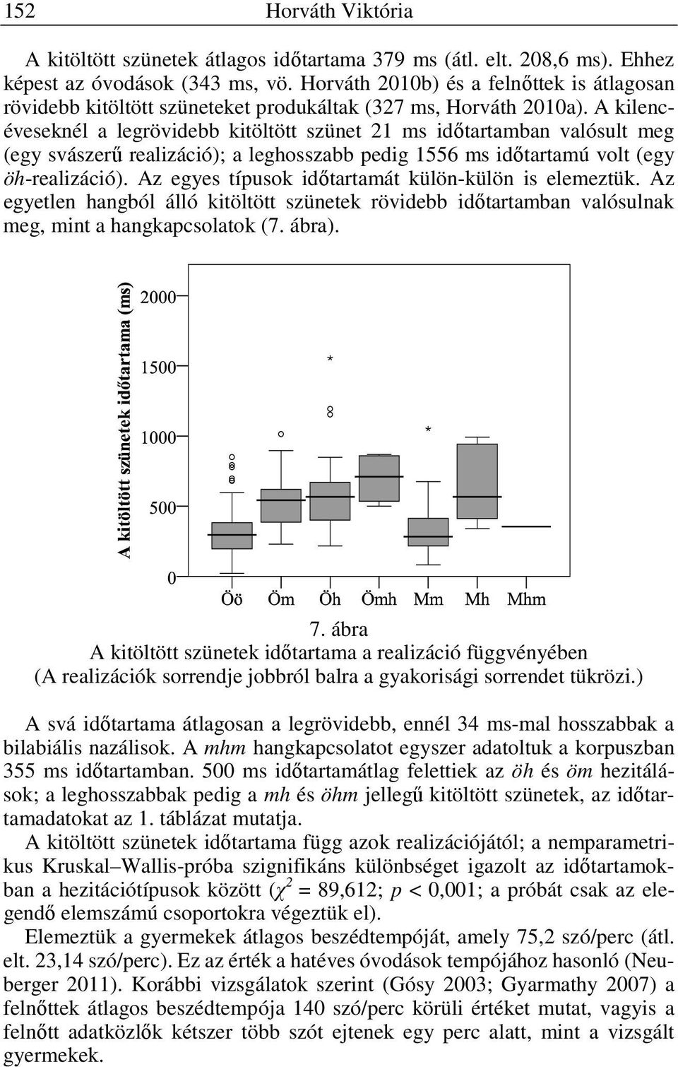 A kilencéveseknél a legrövidebb kitöltött szünet 21 ms időtartamban valósult meg (egy svászerű realizáció); a leghosszabb pedig 1556 ms időtartamú volt (egy öh-realizáció).