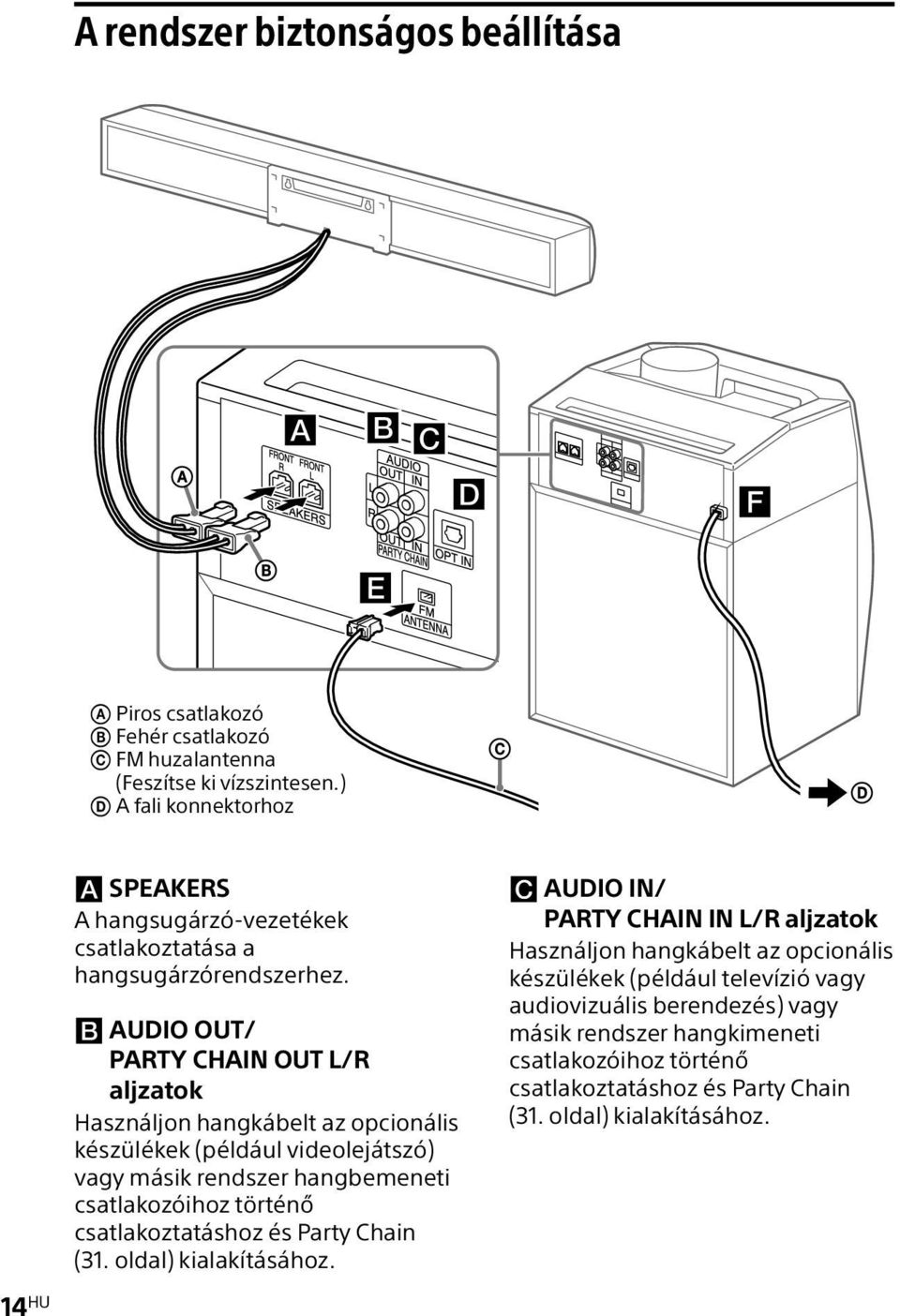AUDIO OUT/ PARTY CHAIN OUT L/R aljzatok Használjon hangkábelt az opcionális készülékek (például videolejátszó) vagy másik rendszer hangbemeneti csatlakozóihoz történő