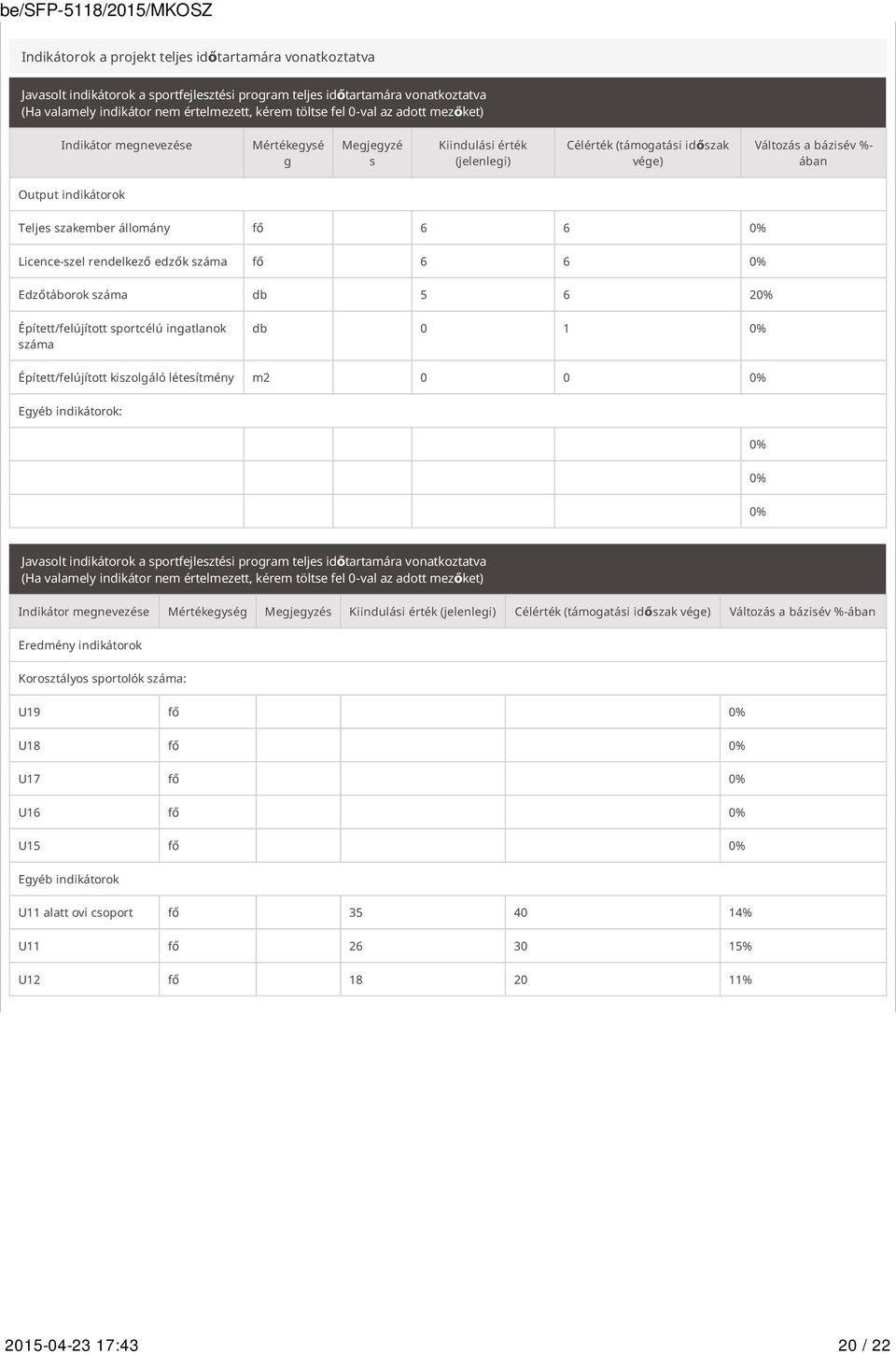 állomány fő 6 6 0% Licence-szel rendelkező edzők száma fő 6 6 0% Edzőtáborok száma db 5 6 20% Épített/felújított sportcélú ingatlanok száma db 0 1 0% Épített/felújított kiszolgáló létesítmény m2 0 0