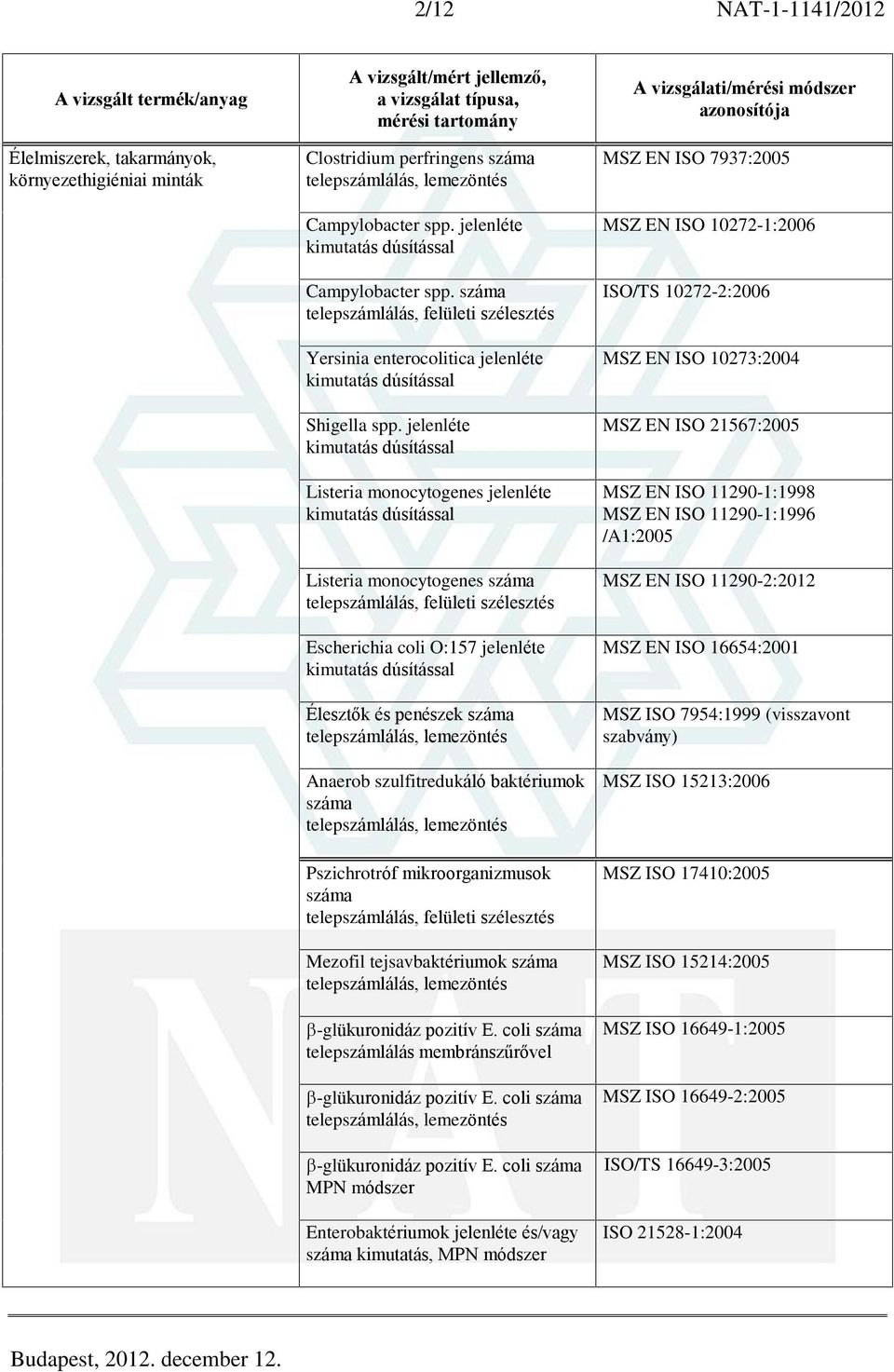 tejsavbaktériumok -glükuronidáz pozitív E. coli membránszûrõvel -glükuronidáz pozitív E. coli -glükuronidáz pozitív E.