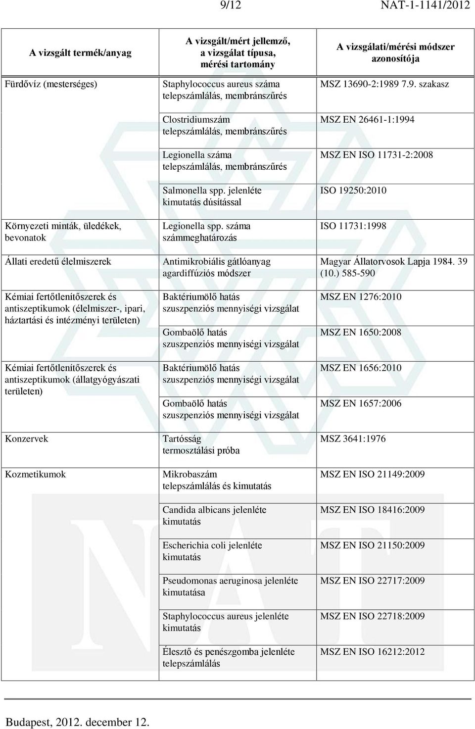 számmeghatározás Antimikrobiális gátlóanyag agardiffúziós módszer Baktériumölõ hatás szuszpenziós mennyiségi vizsgálat Gombaölõ hatás szuszpenziós mennyiségi vizsgálat Baktériumölõ hatás szuszpenziós