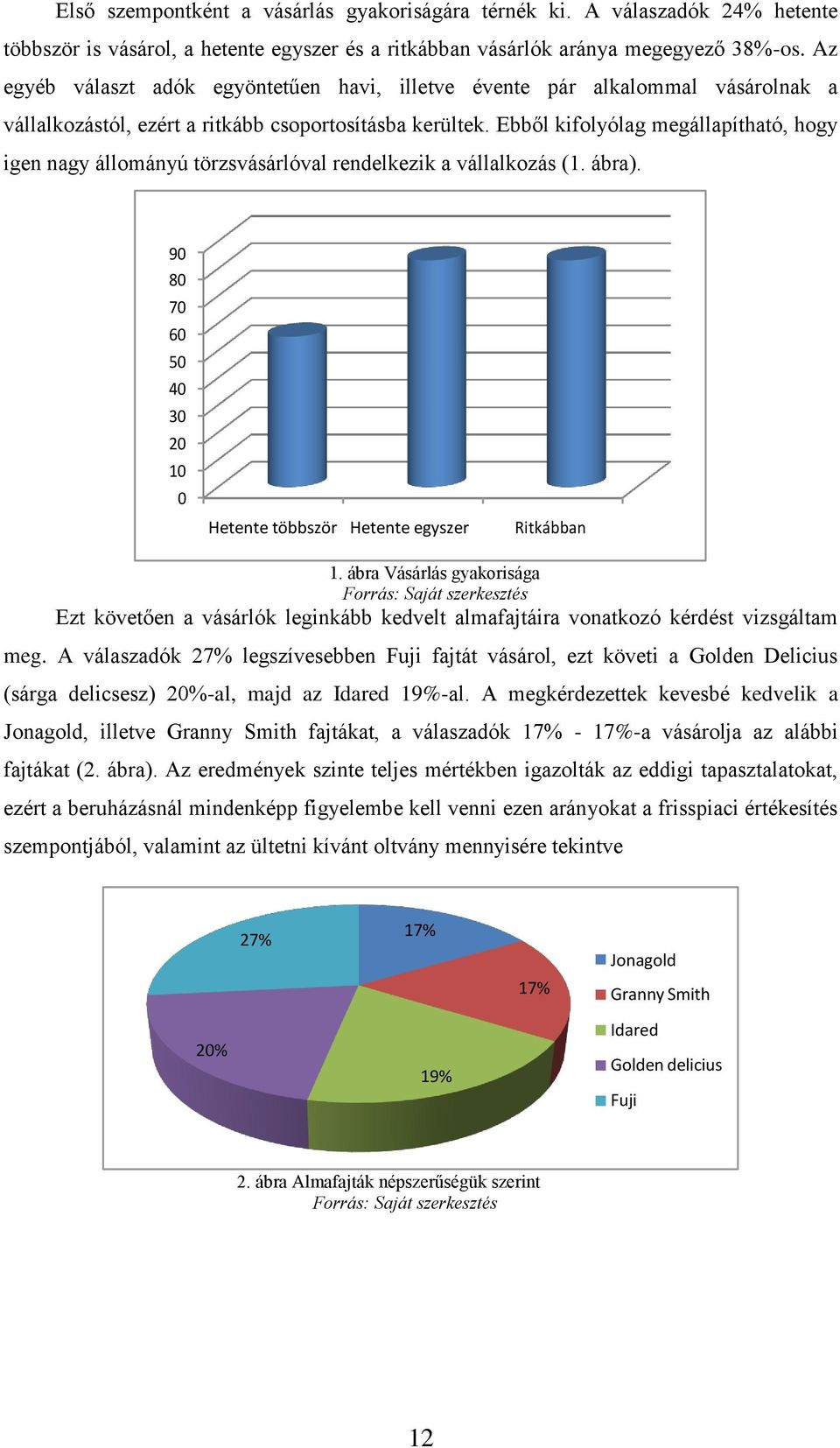 Ebből kifolyólag megállapítható, hogy igen nagy állományú törzsvásárlóval rendelkezik a vállalkozás (1. ábra). 90 80 70 60 50 40 30 20 10 0 Hetente többször Hetente egyszer Ritkábban 1.
