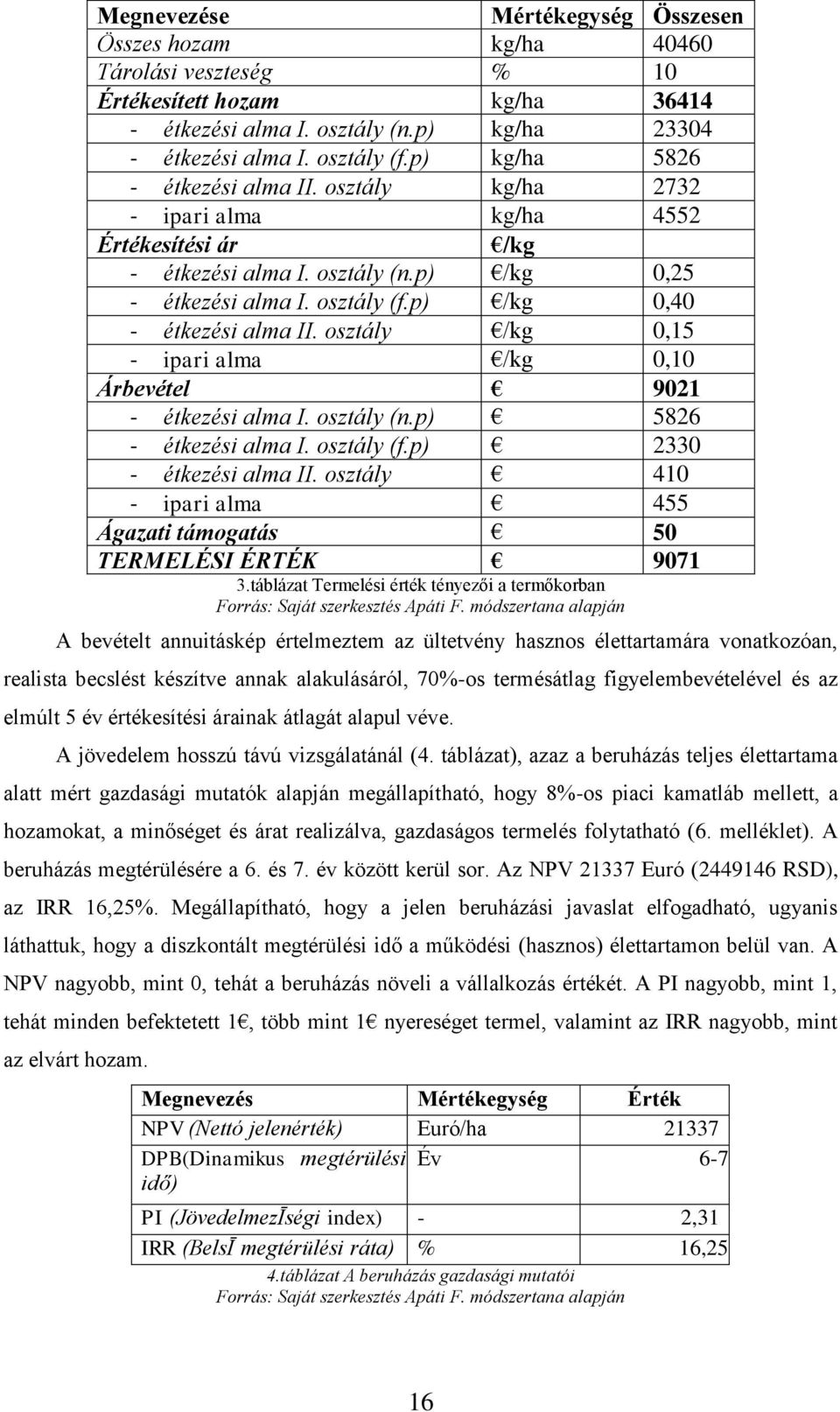 osztály /kg 0,15 - ipari alma /kg 0,10 Árbevétel 9021 - étkezési alma I. osztály (n.p) 5826 - étkezési alma I. osztály (f.p) 2330 - étkezési alma II.