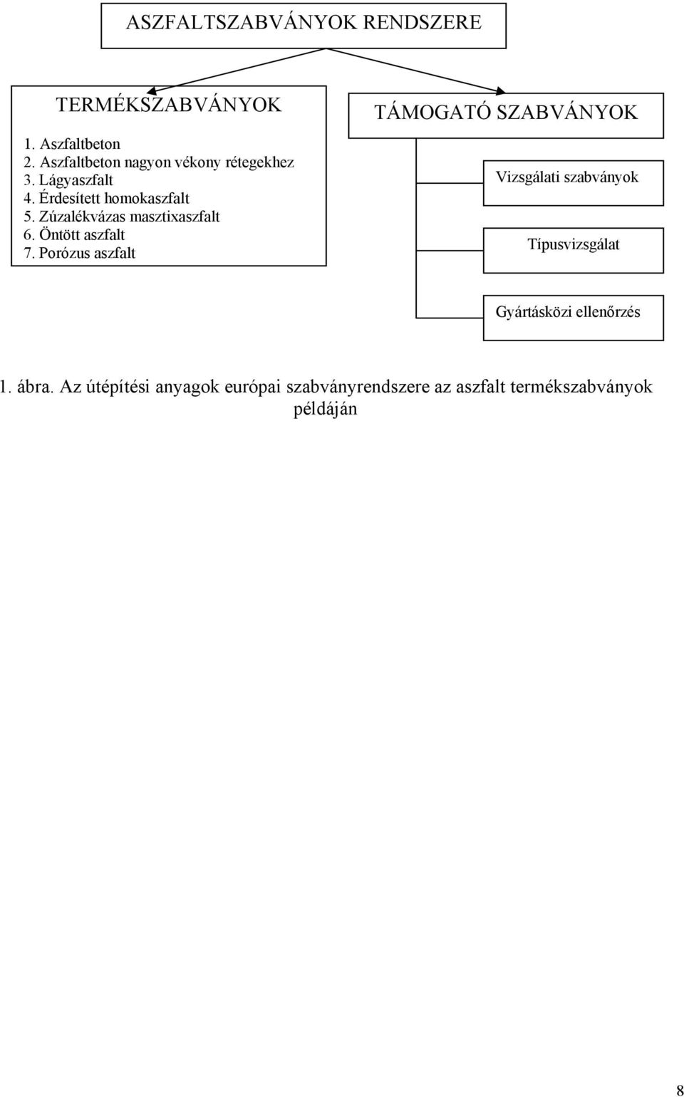 Zúzalékvázas masztixaszfalt 6. Öntött aszfalt 7.