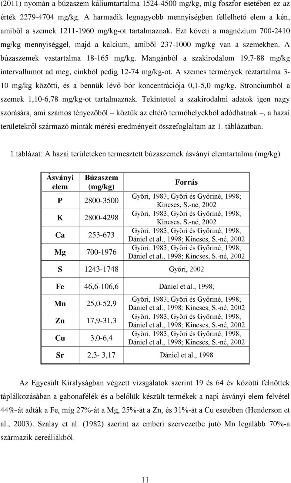 Ezt követi a magnézium 700-2410 mg/kg mennyiséggel, majd a kalcium, amiből 237-1000 mg/kg van a szemekben. A búzaszemek vastartalma 18-165 mg/kg.