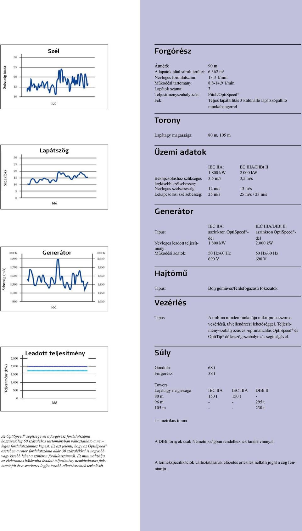 munkahengerrel Torony Lapátagy magassága: 80 m, 105 m Lapátszög Üzemi adatok Szög (fok) IEC IIA: EC IIIA/DIBt II: 1.800 kw 2.