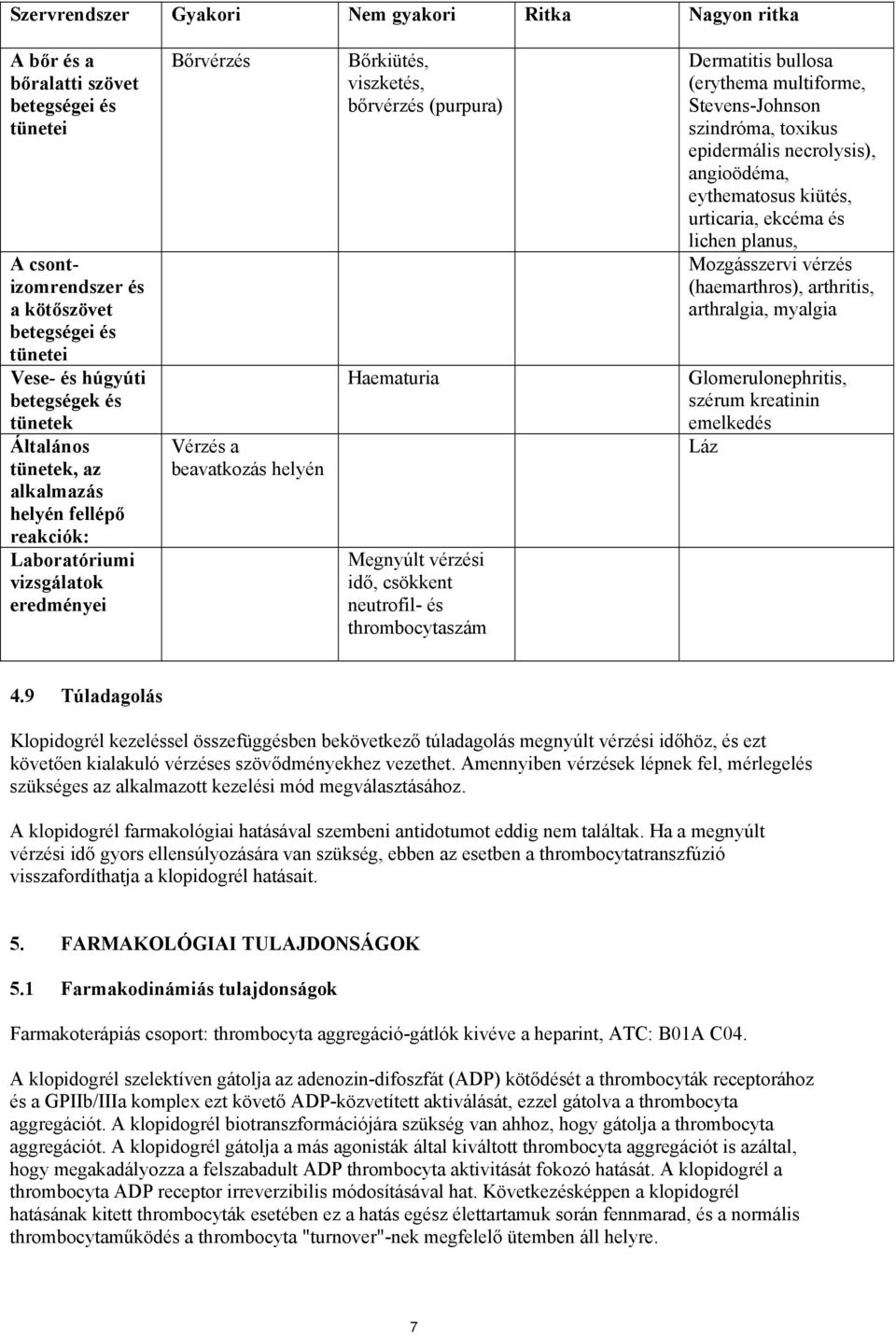 vérzési idő, csökkent neutrofil- és thrombocytaszám Dermatitis bullosa (erythema multiforme, Stevens-Johnson szindróma, toxikus epidermális necrolysis), angioödéma, eythematosus kiütés, urticaria,