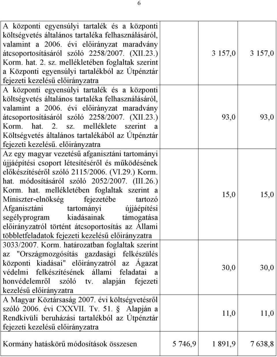 mellékletében foglaltak szerint a Központi egyensúlyi tartalékból az Útpénztár fejezeti kezelésű előirányzatra A központi egyensúlyi tartalék és a központi költségvetés általános tartaléka
