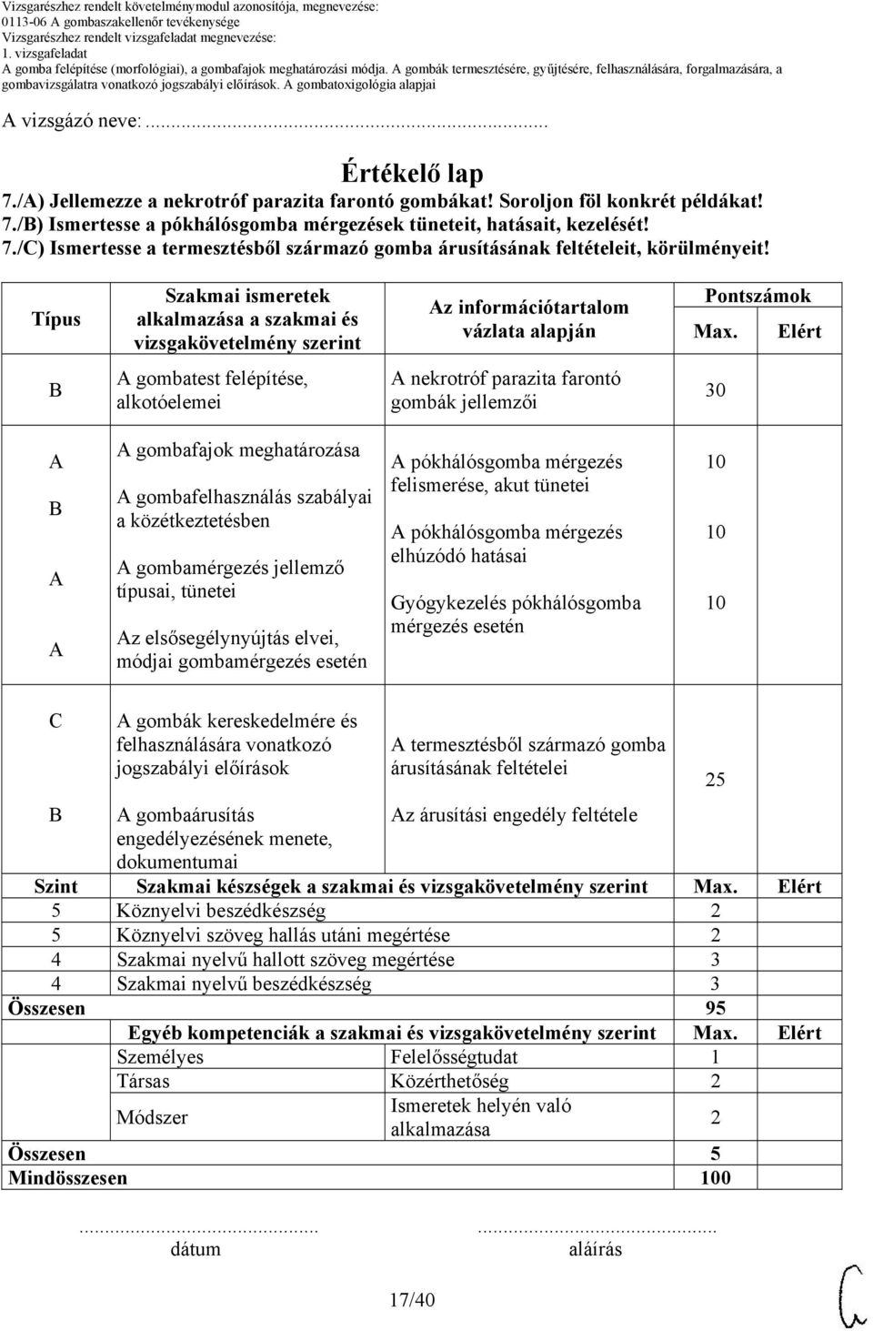 Elért gombatest felépítése, alkotóelemei nekrotróf parazita farontó gombák jellemzői 30 gombafajok meghatározása gombafelhasználás szabályai a közétkeztetésben gombamérgezés jellemző típusai, tünetei