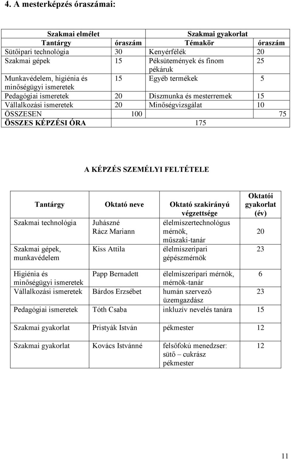 ÓRA 175 A KÉPZÉS SZEMÉLYI FELTÉTELE Tantárgy Oktató neve Oktató szakirányú végzettsége Szakmai technológia Juhászné élelmiszertechnológus Rácz Mariann mérnök, Szakmai gépek, munkavédelem Kiss Attila