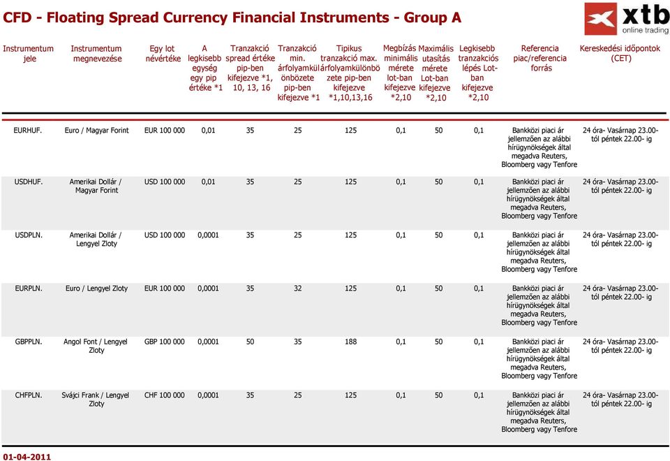 minimális utasítás tranzakciós piac/referencia (CET) egység pip-ben árfolyamkül árfolyamkülönbö mérete mérete lépés Lot- forrás egy pip kifejezve *1, önbözete zete pip-ben lot-ban Lot-ban ban értéke