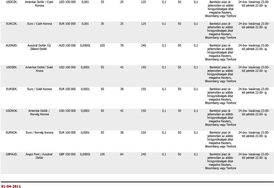 Amerikai Dollár/ Svéd USD 100 000 0,0001 50 42 150 0,1 50 0,1 Bankközi piaci ár Krona EURSEK. Euro / Svéd Korona EUR 100 000 0,0001 50 38 150 0,1 50 0,1 Bankközi piaci ár USDNOK.