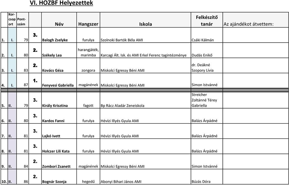 II. 79 Király Kriszti a fagott Bp Rá z Aladár Ze eiskola Streicher Zoltá é Térey Gabriella 6. II.