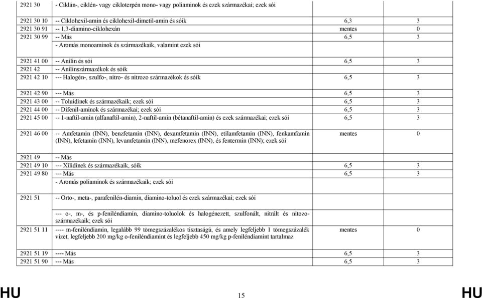 Halogén-, szulfo-, nitro- és nitrozo származékok és sóik 6,5 3 2921 42 90 --- Más 6,5 3 2921 43 00 -- Toluidinek és származékaik; ezek sói 6,5 3 2921 44 00 -- Difenil-aminok és származékai; ezek sói