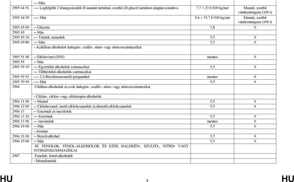 szulfo-, nitro- vagy nitrozoszármazékai 2905 51 00 -- Etklórvinol (INN) mentes 0 2905 59 -- Más 2905 59 10 --- Egyértékű alkoholok származékai 5,5 0 --- Tőbbértékű alkoholok származékai 2905 59 91