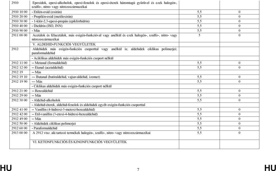 oxigén-funkcióval vagy anélkül és ezek halogén-, szulfo-, nitro- vagy 5 0 nitrozoszármazékai V.