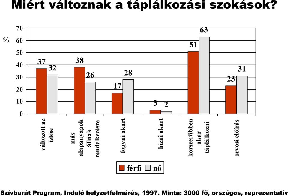 más alapanyagok állnak rendelkezésre fogyni akart hízni akart korszerübben akar