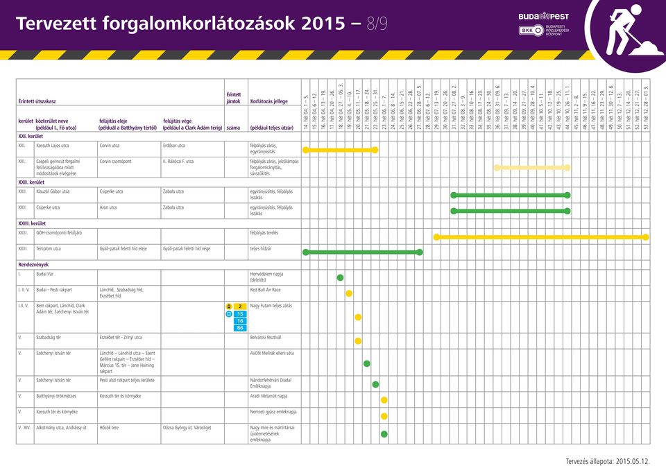 Csiperke utca Áron utca Zabola utca, félpályás lezárás XXIII. kerület XXIII. GOH-csomóponti felüljáró félpályás terelés XXIII.