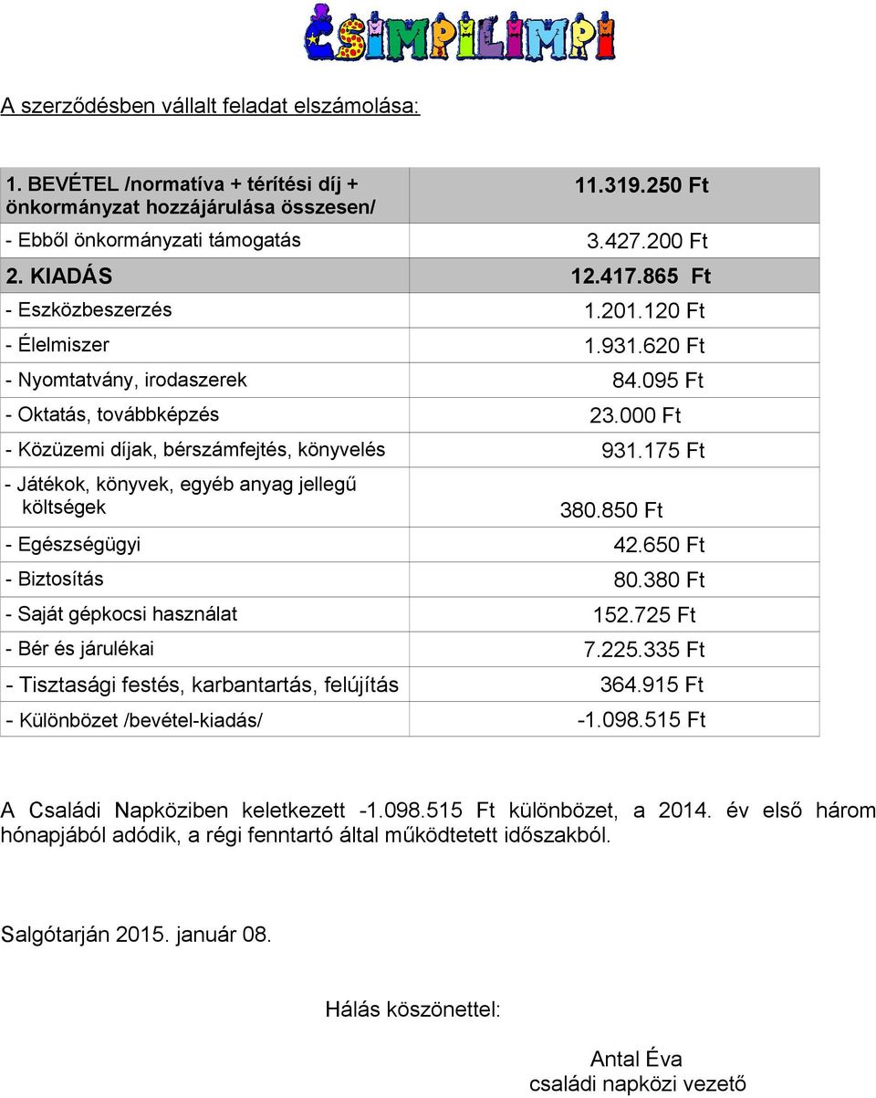 175 Ft - Játékok, könyvek, egyéb anyag jellegű költségek 380.850 Ft - Egészségügyi 42.650 Ft - Biztosítás 80.380 Ft - Saját gépkocsi használat 152.725 Ft - Bér és járulékai 7.225.