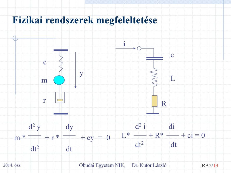 2 i di L* + R* + ci = 0 dt 2 dt 2014.