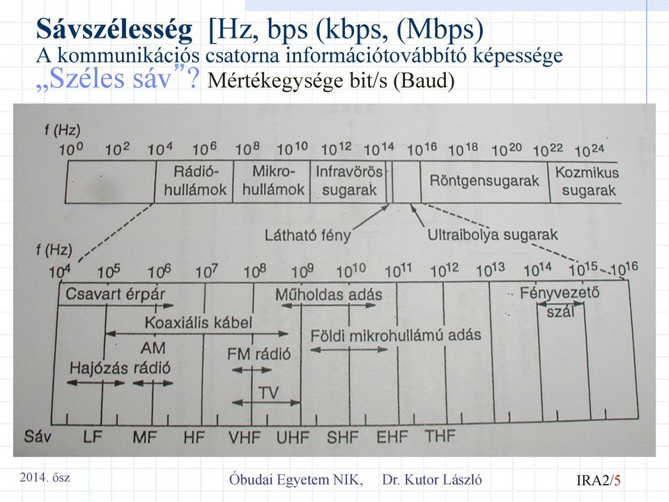 képessége Széles sáv?