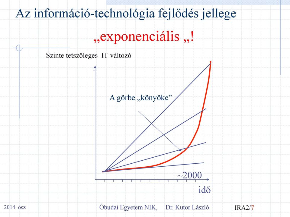 exponenciális! A görbe könyöke ~2000 2014.