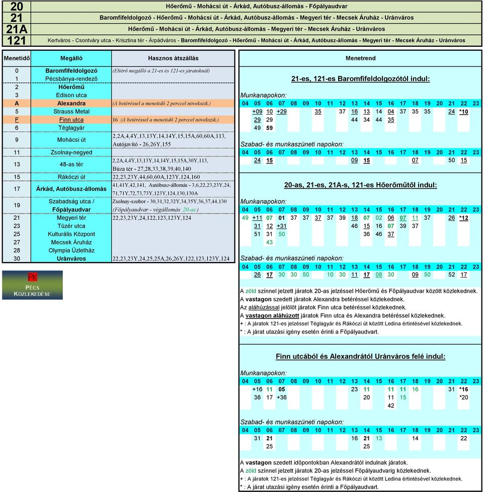 Megyeri tér - Mecsek Áruház - Uránváros 0 Baromfifeldolgozó (Eltérő megálló a -es és 1-es járatoknál) 1 Pécsbánya-rendező -es, 1-es Baromfifeldolgozótól indul: 2 Hőerőmű 3 Edison utca A Alexandra (A
