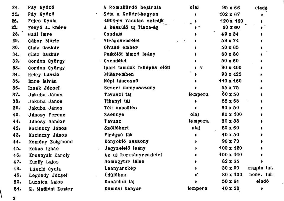 Gordon György Csendélet 50 x 60 33o Gordon György Ipari tanulók fellépés előtt v 90 x 400 34o Hetey László Műteremben 90 x 425 35o Imre István Népi táncosnő 440 x 460 36c Izsák József Ecseri